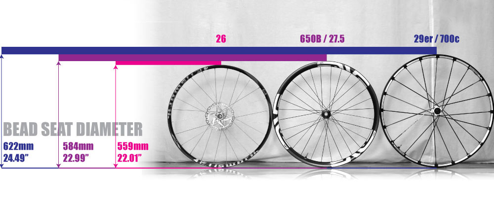 Диаметр колеса велосипеда 27. Диаметр колеса велосипеда 700с. 700 Размер колеса велосипеда. Диаметр обода велосипедного колеса 26 дюймов. Внешний диаметр велосипедного колеса 28 дюймов.